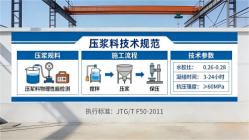 宁蒗本地工厂讲解：说一遍公路压浆料和铁路压浆料的区别